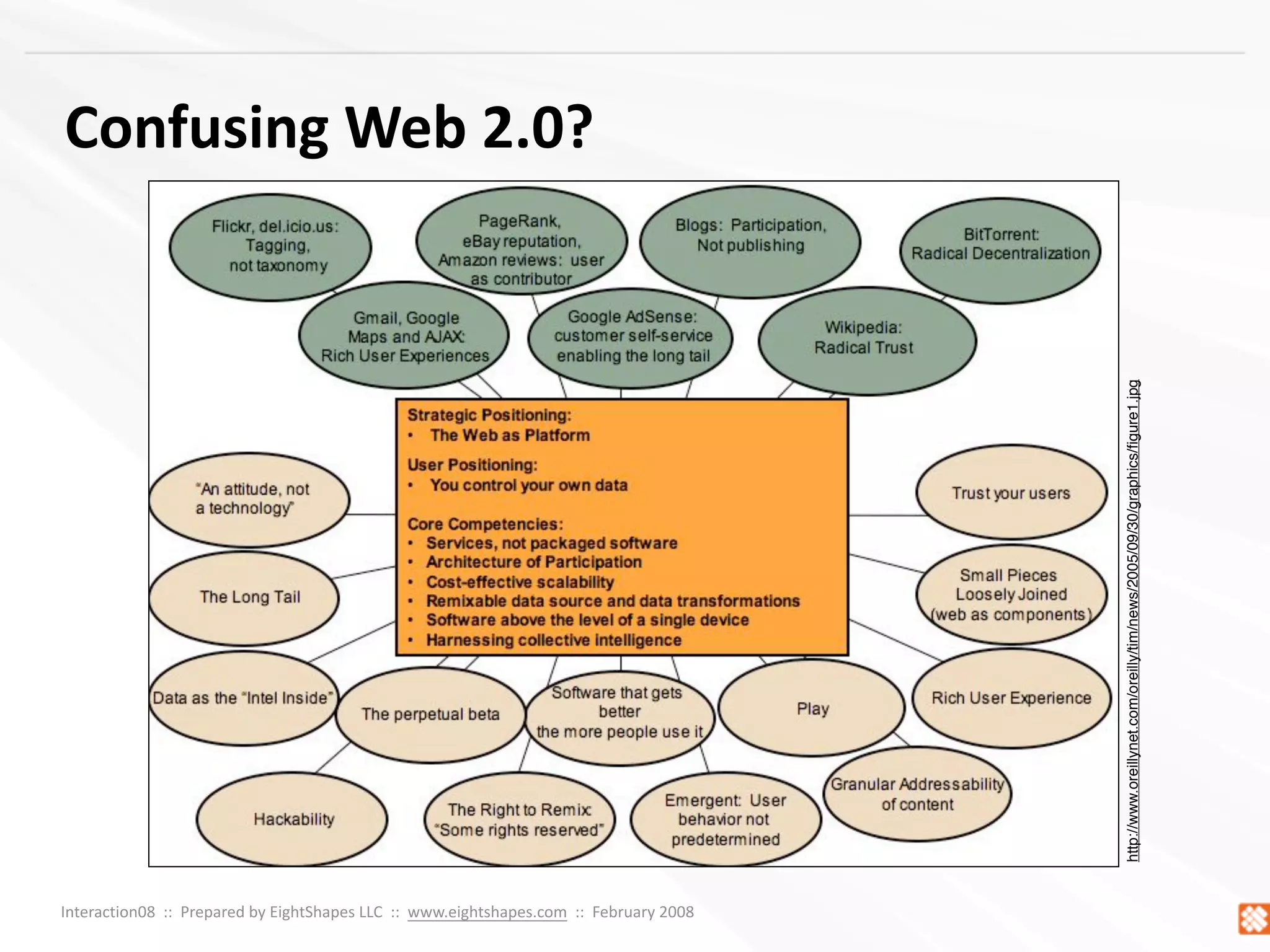 Concept Models ~ Interaction08
