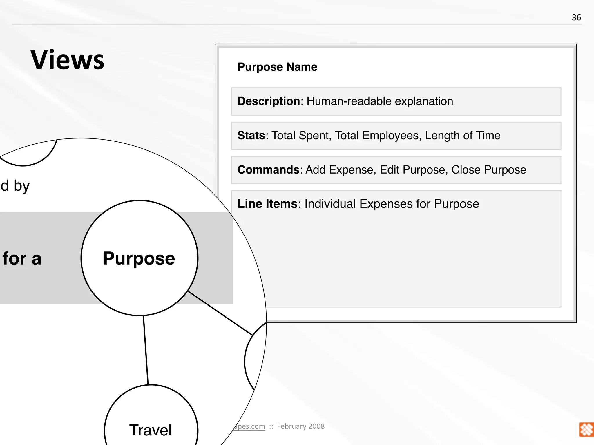 Concept Models ~ Interaction08