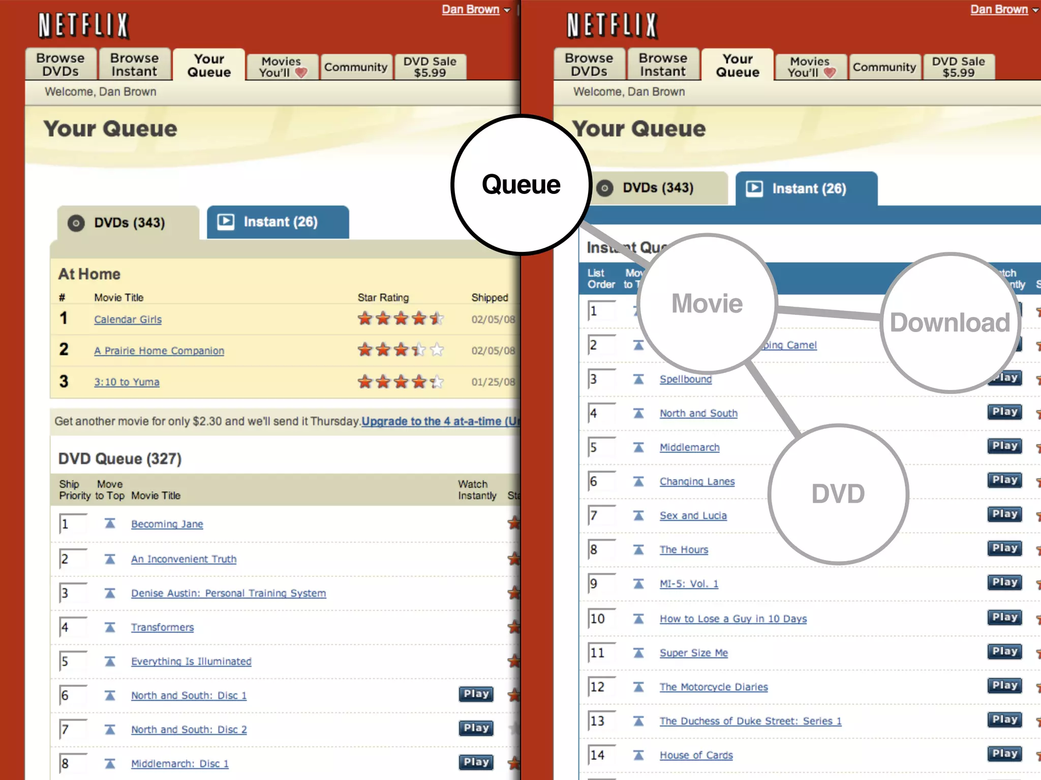 Concept Models ~ Interaction08