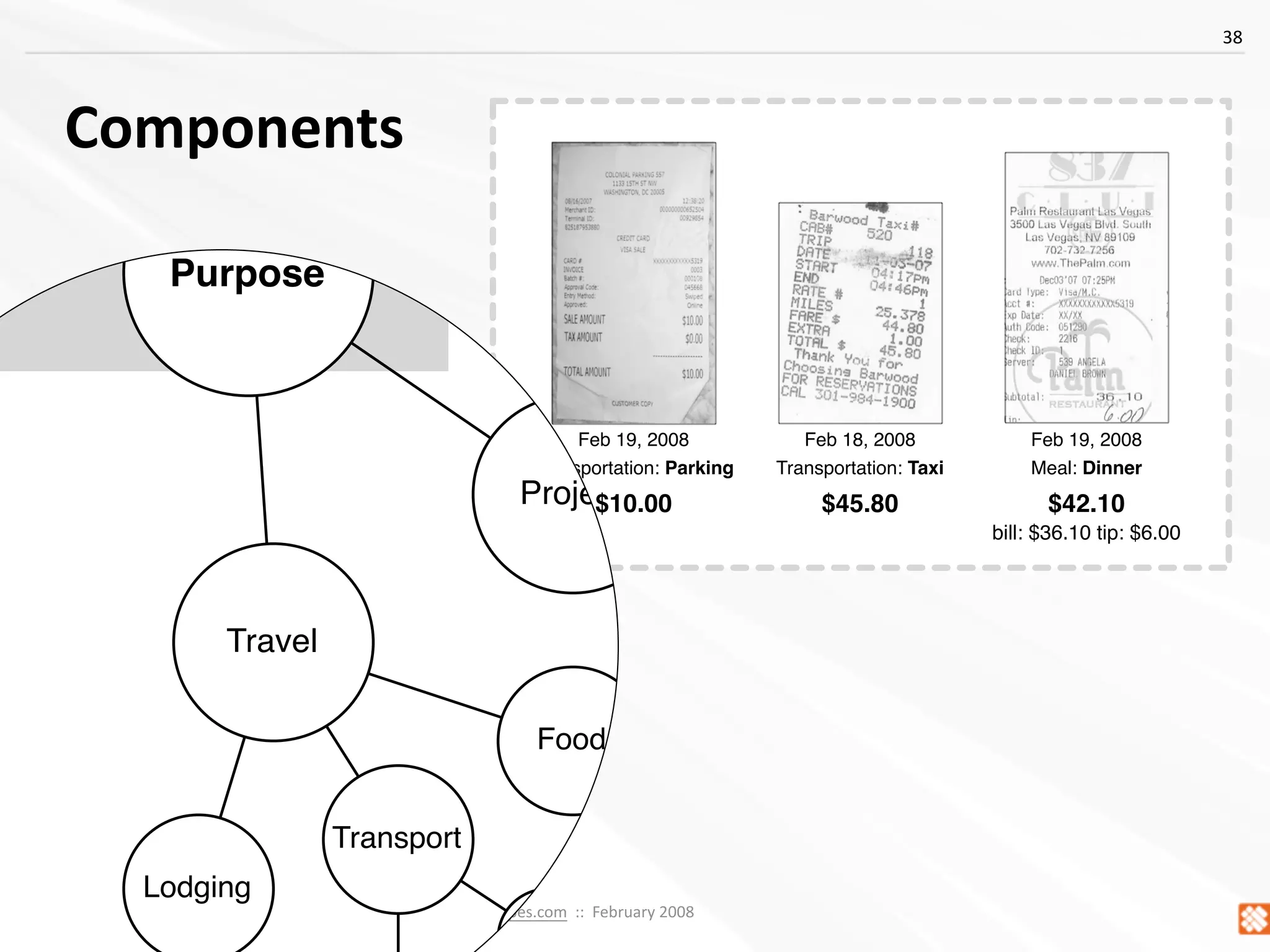 Concept Models ~ Interaction08