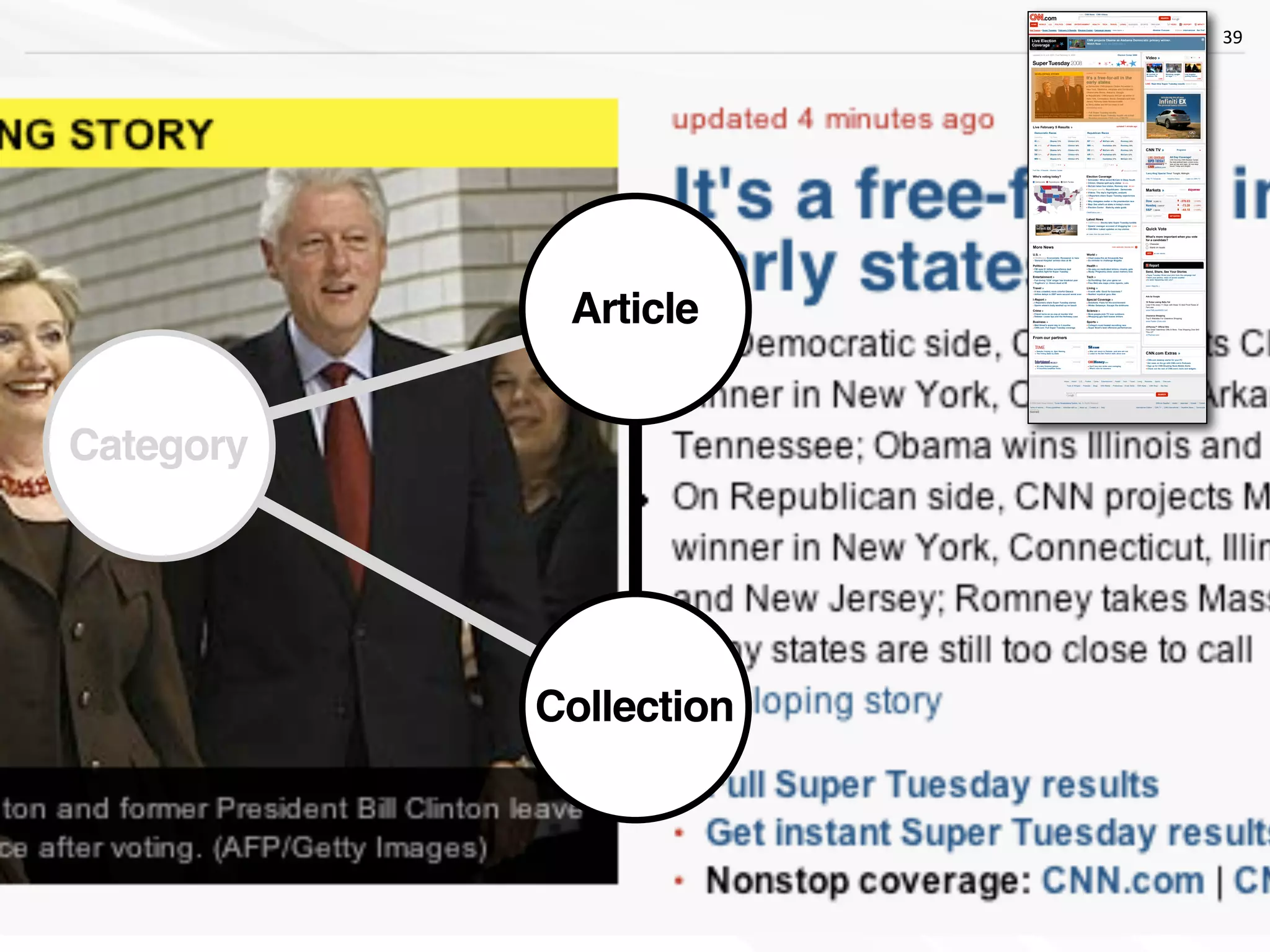 Concept Models ~ Interaction08