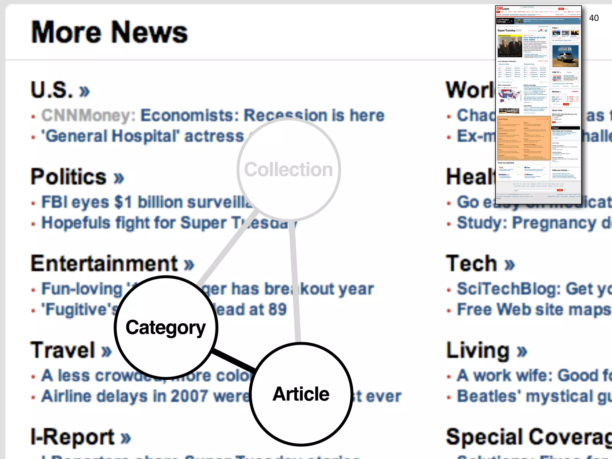 Concept Models ~ Interaction08