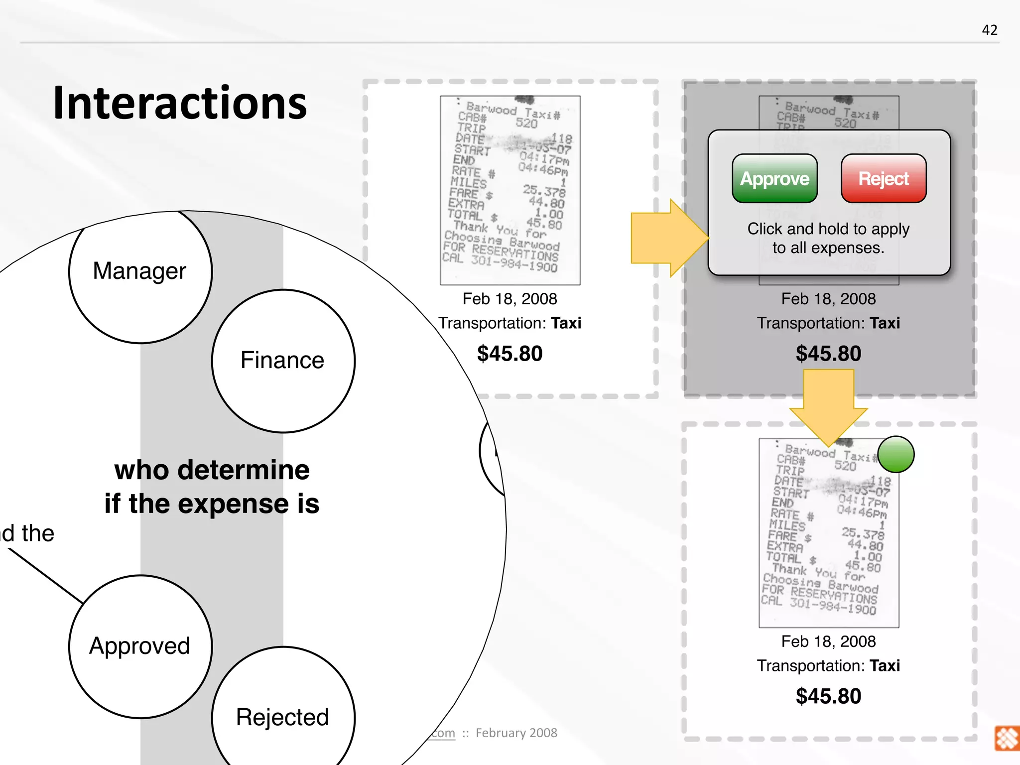 Concept Models ~ Interaction08