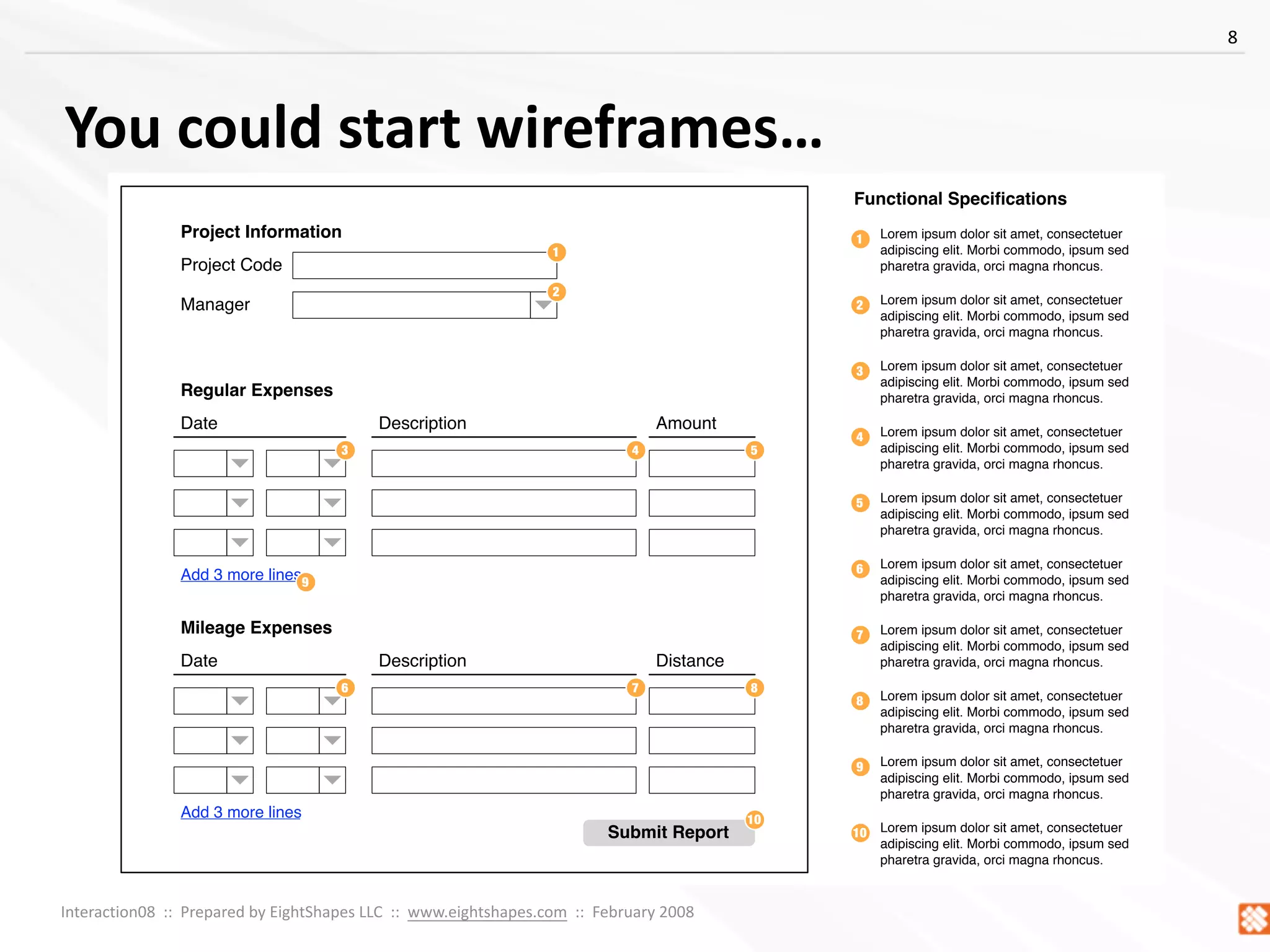 Concept Models ~ Interaction08
