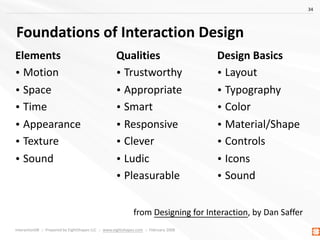34




Foundations of Interaction Design
Elements                                                Qualities                            Design Basics
• Motion                                                • Trustworthy                        • Layout
• Space                                                 • Appropriate                        • Typography
• Time                                                  • Smart                              • Color
• Appearance                                            • Responsive                         • Material/Shape
• Texture                                               • Clever                             • Controls
• Sound                                                 • Ludic                              • Icons
                                                        • Pleasurable                        • Sound


                                                                  from Designing for Interaction, by Dan Saffer
Interaction08  ::  Prepared by EightShapes LLC  ::  www.eightshapes.com  ::  February 2008