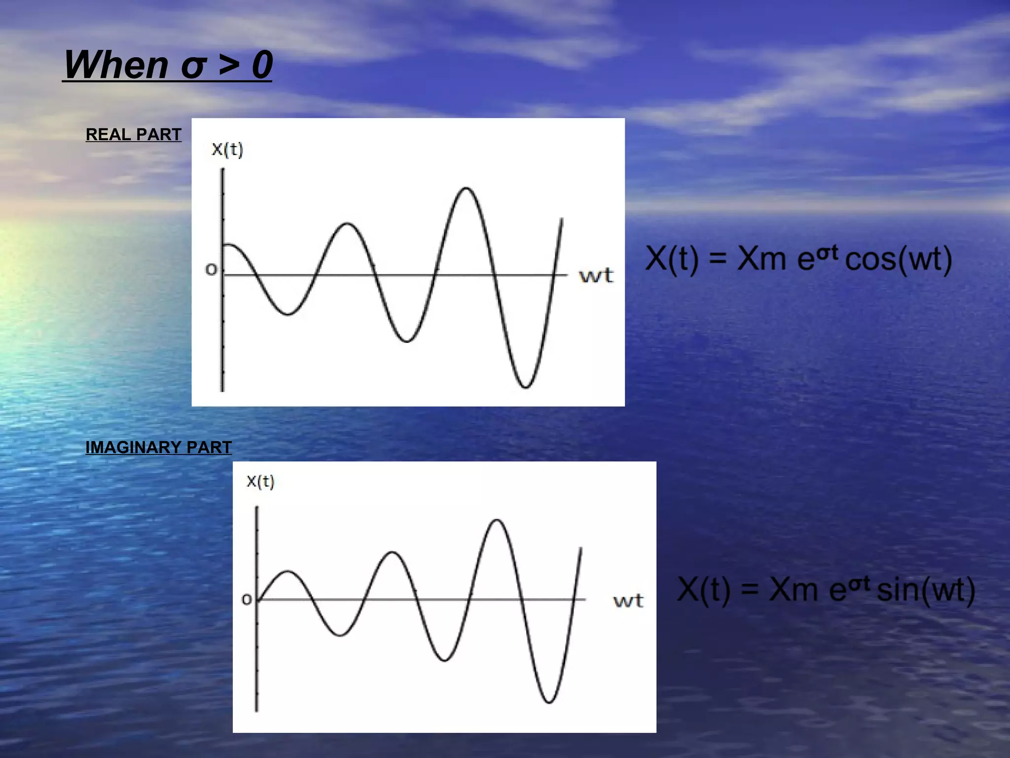 When σ > 0
 REAL PART




 IMAGINARY PART
 