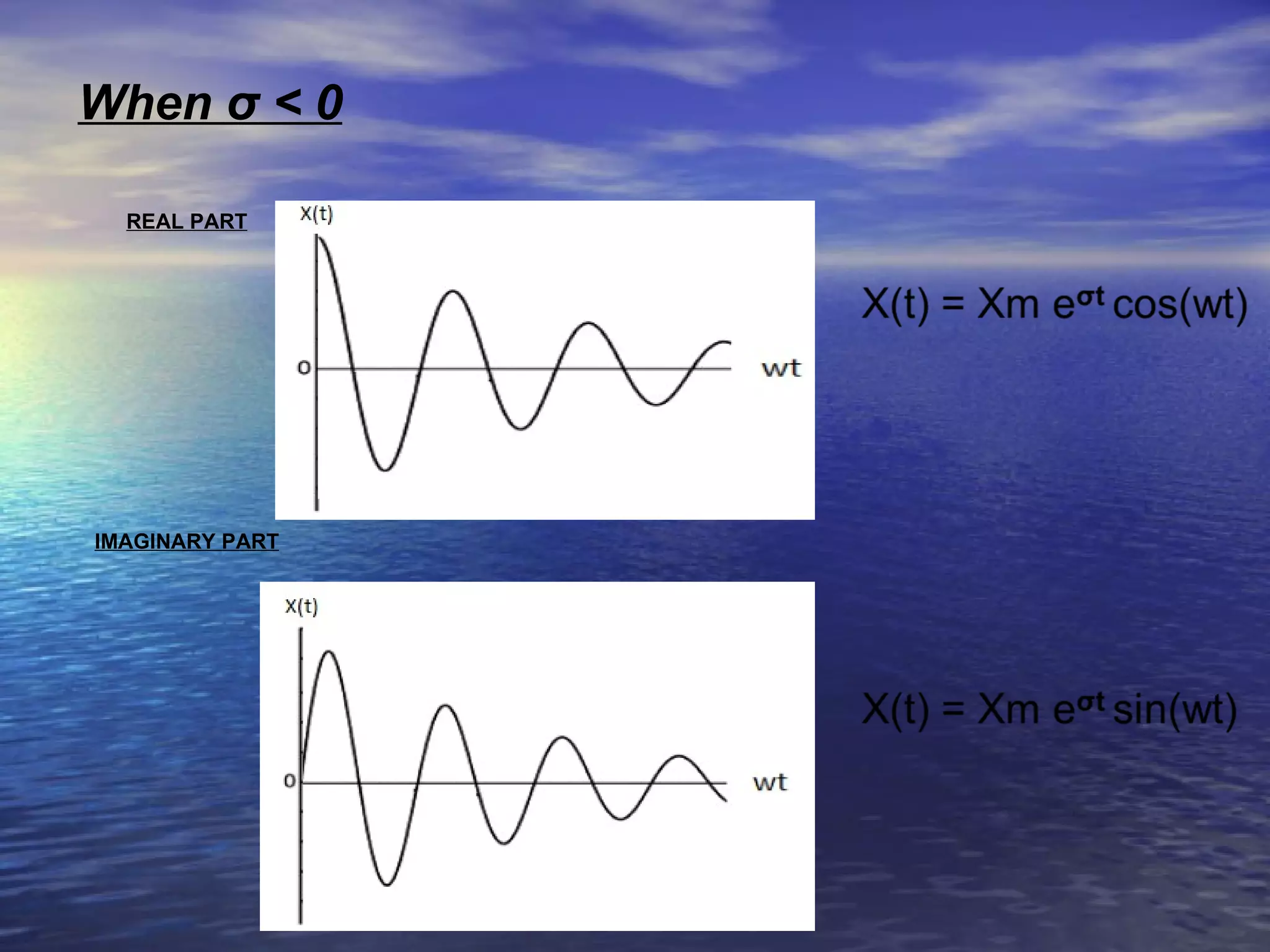 When σ < 0

  REAL PART




IMAGINARY PART
 