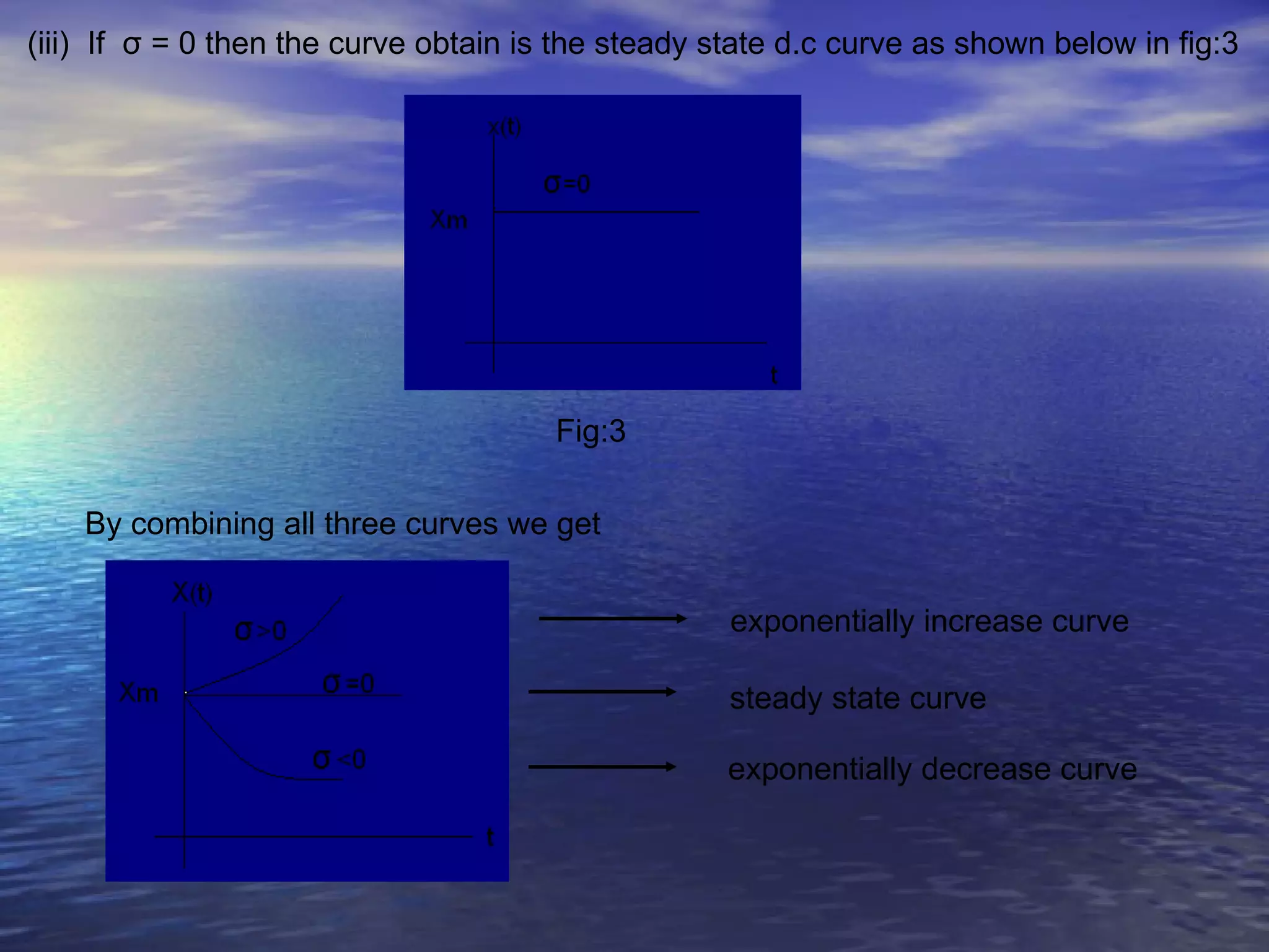 (iii) If σ = 0 then the curve obtain is the steady state d.c curve as shown below in fig:3




                                       Fig:3

    By combining all three curves we get


                                                    exponentially increase curve

                                                    steady state curve

                                                    exponentially decrease curve
 