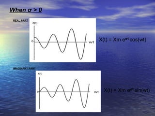 When σ > 0
 REAL PART




 IMAGINARY PART
 