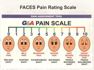 FACES Pain Rating Scale 