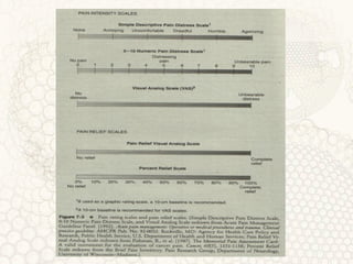 PAIN INTENSITY SCALE 