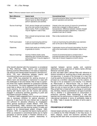 Adb Table Riba concept-of-riba-highlighted-28122022-093157am.pdf