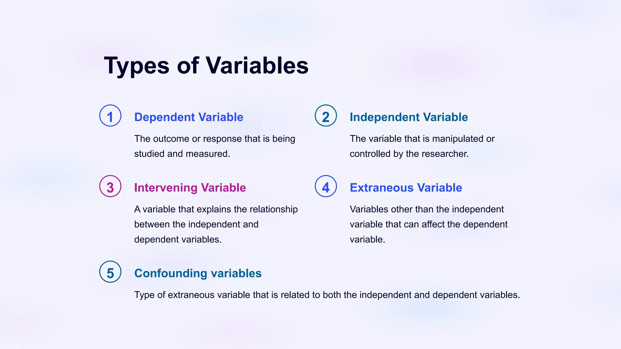Types of Variables
1 Dependent Variable
The outcome or response that is being
studied and measured.
2 Independent Variable
The variable that is manipulated or
controlled by the researcher.
3 Intervening Variable
A variable that explains the relationship
between the independent and
dependent variables.
4 Extraneous Variable
Variables other than the independent
variable that can affect the dependent
variable.
5 Confounding variables
Type of extraneous variable that is related to both the independent and dependent variables.
 