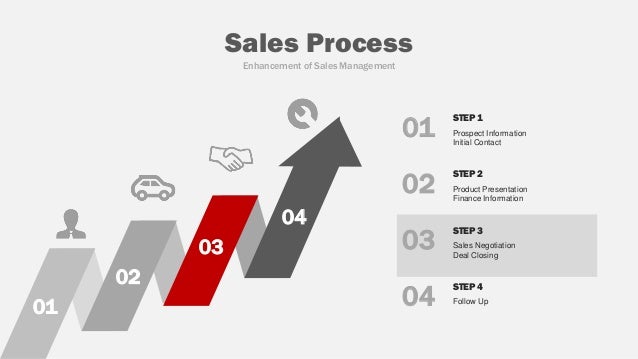 concept development digital marketing sales tool 2017
