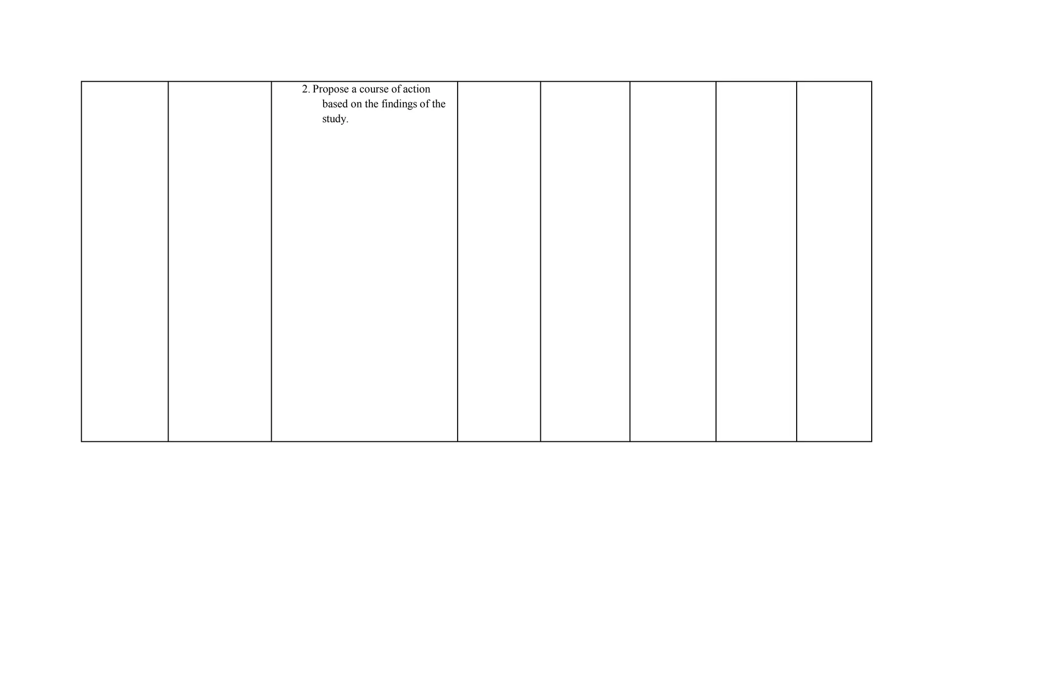 2. Propose a course of action
based on the findings of the
study.
 