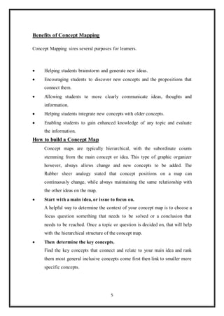 5 
Benefits of Concept Mapping 
Concept Mapping sires several purposes for learners. 
 Helping students brainstorm and generate new ideas. 
 Encouraging students to discover new concepts and the propositions that 
connect them. 
 Allowing students to more clearly communicate ideas, thoughts and 
information. 
 Helping students integrate new concepts with older concepts. 
 Enabling students to gain enhanced knowledge of any topic and evaluate 
the information. 
How to build a Concept Map 
Concept maps are typically hierarchical, with the subordinate counts 
stemming from the main concept or idea. This type of graphic organizer 
however, always allows change and new concepts to be added. The 
Rubber sheer analogy stated that concept positions on a map can 
continuously change, while always maintaining the same relationship with 
the other ideas on the map. 
 Start with a main idea, or issue to focus on. 
A helpful way to determine the context of your concept map is to choose a 
focus question something that needs to be solved or a conclusion that 
needs to be reached. Once a topic or question is decided on, that will help 
with the hierarchical structure of the concept map. 
 Then determine the key concepts. 
Find the key concepts that connect and relate to your main idea and rank 
them most general inclusive concepts come first then link to smaller more 
specific concepts. 
 