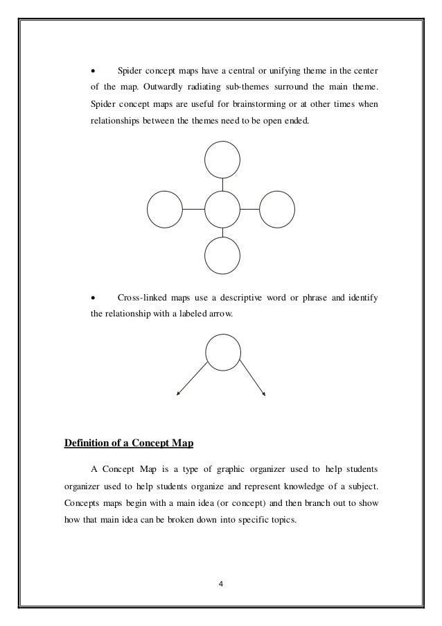 concept mapping simulation gradation theme mapping