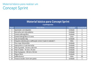 Material básico para realizar um
Concept Sprint
 