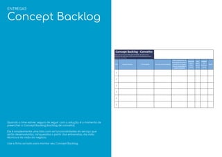 Quando o time estiver seguro de seguir com a solução, é o momento de
preencher o Concept Backlog (backlog de conceito).
Ele é simplesmente uma lista com as funcionalidades do serviço que
serão desenvolvidas, ranqueadas a partir das entrevistas, da visão
técnica e da visão do negócio.
Use a ﬁcha ao lado para montar seu Concept Backlog.
ENTREGAS
Concept Backlog
 