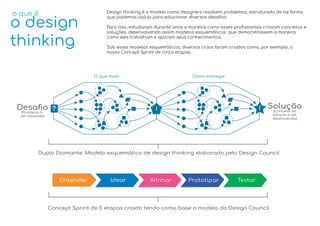 o design
thinking
o que é Design thinking é o modelo como designers resolvem problemas, estruturado de tal forma
que podemos usá-lo para solucionar diversos desaﬁos.
Para isso, estudaram durante anos a maneira como esses proﬁssionais criavam conceitos e
soluções, desenvolvendo assim modelos esquemáticos que demonstrassem a maneira
como eles trabalham e aplicam seus conhecimentos.
Sob esses modelos esquemáticos, diversos ciclos foram criados como, por exemplo, o
nosso Concept Sprint de cinco etapas.
Desaﬁo
(Problema a
ser resolvido)
Solução
(Conceito da
solução a ser
desenvolvida)
O que fazer Como entregar
Entender Idear Alinhar TestarPrototipar
Duplo Diamante: Modelo esquemático de design thinking elaborado pelo Design Council
Concept Sprint de 5 etapas criado tendo como base o modelo do Design Council
? !
 