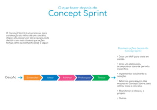 Concept Sprint
O que fazer depois do
O Concept Sprint é um processo para
construção ou reﬁno de um conceito,
depois de passar por ele a equipe pode
decidir com mais clareza que ações
tomar, como as exempliﬁcadas a seguir.
Desaﬁo
• Criar um MVP para teste em
escala.
• Criar um piloto para
acompanhar durante período
especíﬁco.
• Implementar totalmente a
solução.
• Retornar para alguma das
etapas do Concept Sprint para
reﬁnar mais o conceito.
• Abandonar a ideia ou o
projeto.
• Outras.
Entender Idear Alinhar TestarPrototipar
Possíveis ações depois do
Concep Sprint
 