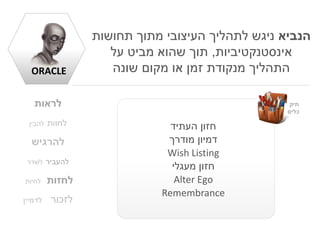 ‫הנביא ניגש לתהליך העיצובי מתוך תחושות‬
                    ‫אינסטנקטיביות, תוך שהוא מביט על‬
  ‫‪ORACLE‬‬            ‫התהליך מנקודת זמן או מקום שונה‬

   ‫לראות‬                                           ‫תיק‬
                                                  ‫כלים‬
 ‫להבין‬   ‫לחוות‬                ‫חזון העתיד‬
  ‫להרגיש‬                     ‫דמיון מודרך‬
                             ‫‪Wish Listing‬‬
 ‫להעביר לשדר‬
                              ‫חזון מעגלי‬
‫לחיות‬    ‫לחזות‬                 ‫‪Alter Ego‬‬
                            ‫‪Remembrance‬‬
‫לדמיין‬   ‫לזכור‬
 