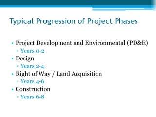 Typical Progression of Project Phases
• Project Development and Environmental (PD&E)
▫ Years 0-2
• Design
▫ Years 2-4
• Right of Way / Land Acquisition
▫ Years 4-6
• Construction
▫ Years 6-8
 