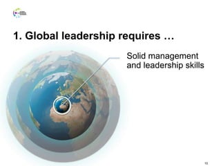 1. Global leadership requires …
10
Solid management
and leadership skills
 