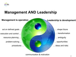 Management AND Leadership
11
Management is operation Leadership is development
act on defined goals …
execution and control …
procedures …
problem-solving …
communication & motivation
resource planning …
… shape future
… transformation
… ambiguity
… opportunities
… ideas and risks
 