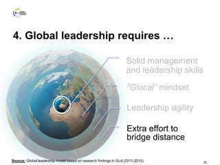 4. Global leadership requires …
20
Solid management
and leadership skills
”Glocal” mindset
Leadership agility
Extra effort to
bridge distance
Source: Global leadership model based on research findings in GLA (2011-2015)
 