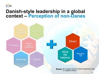 Danish-style leadership in a global
context – Perception of non-Danes
Democratic
Equality-
oriented
Danish-
style
leadership
Trusting
OpenInformal
Direct
Respect-
full
Work
life
balance
25
Source: GLA rapport (2015) “Danish leadership style
in a global context”
 
