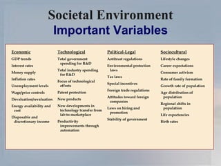 Societal Environment Important Variables Economic GDP trends Interest rates Money supply Inflation rates Unemployment levels Wage/price controls Devaluation/revaluation Energy availability and cost Disposable and discretionary income Technological Total government spending for R&D Total industry spending for R&D Focus of technological efforts Patent protection New products New developments in technology transfer from lab to marketplace Productivity improvements through automation Political-Legal Antitrust regulations Environmental protection laws Tax laws Special incentives Foreign trade regulations Attitudes toward foreign companies Laws on hiring and promotion Stability of government Sociocultural Lifestyle changes Career expectations Consumer activism Rate of family formation Growth rate of population  Age distribution of population Regional shifts in population Life expectancies Birth rates 
