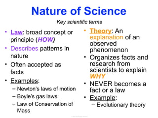 Concept 1 Notes - Nature of Science.pptx