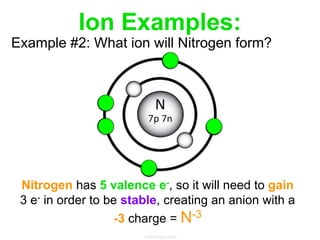 Ion Examples:
Example #2: What ion will Nitrogen form?
Nitrogen has 5 valence e-, so it will need to gain
3 e- in order to be stable, creating an anion with a
-3 charge = N-3
 