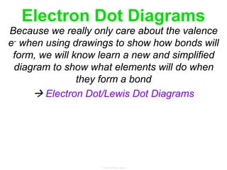 Electron Dot Diagrams
Because we really only care about the valence
e- when using drawings to show how bonds will
form, we will know learn a new and simplified
diagram to show what elements will do when
they form a bond
 Electron Dot/Lewis Dot Diagrams
 