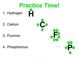 Practice Time!
1. Hydrogen
2. Carbon
3. Fluorine
4. Phosphorous
H
C
F
P
 