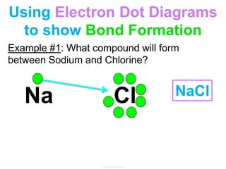 Using Electron Dot Diagrams
to show Bond Formation
Example #1: What compound will form
between Sodium and Chlorine?
Na Cl NaCl
 
