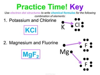 Practice Time! Key
Use electron dot structures to write chemical formulas for the following
combination of elements:
1. Potassium and Chlorine
2. Magnesium and Fluorine
KCl
MgF2
 