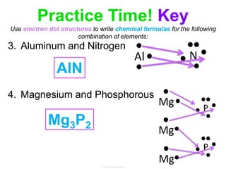 Practice Time! Key
Use electron dot structures to write chemical formulas for the following
combination of elements:
3. Aluminum and Nitrogen
4. Magnesium and Phosphorous
AlN
Mg3P2
 