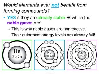 Would elements ever not benefit from
forming compounds?
• YES if they are already stable  which the
noble gases are!
- This is why noble gases are nonreactive.
- Their outermost energy levels are already full!
 
