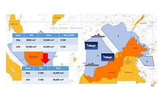 Asset SSB Area Nos of SSB
Ship 8000 nm2 52,000 nm2 5 SSB
UAV 24,000 nm2 52,000 nm2 2 SSB
Asset SSB Area
Ship 2 SSB 16,000 nm2
UAV 2 SSB 48,000 nm2
11
 