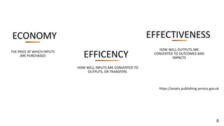 https://assets.publishing.service.gov.uk
THE PRICE AT WHICH INPUTS
ARE PURCHASED EFFICENCY
ECONOMY EFFECTIVENESS
HOW WELL INPUTS ARE CONVERTED TO
OUTPUTS, OR TRANSFERS
HOW WELL OUTPUTS ARE
CONVERTED TO OUTCOMES AND
IMPACTS
6
 