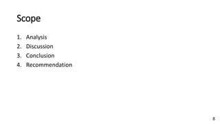 Scope
8
1. Analysis
2. Discussion
3. Conclusion
4. Recommendation
 