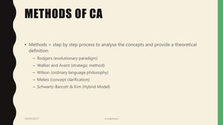 METHODS OF CA
• Methods = step by step process to analyse the concepts and provide a theoretical
definition
– Rodgers (evolutionary paradigm)
– Walker and Avant (strategic method)
– Wilson (ordinary language philosophy)
– Meleis (concept clarification)
– Schwartz-Barcott & Kim (Hybrid Model)
19/05/2017 a ndaimani
 