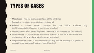 TYPES OF CASES
• Model case – real life example; contains all the attributes
• Borderline – contains some attributes but not all
• Related – contain related concepts but not critical attributes [e.g.
conflict/negotiation/freedom or grief/mourning/loss]
• Contrary case – what something is not - example is not the concept [birth/death]
• Invented case - a fictional case which does not exist in real life & which does not
contain any critical attribute [death/paused animation]
• Illegitimate case – used out of context/improperly and the meaning is opposite to
concept being examined[nursing – breast feeding]
19/05/2017 a ndaimani
 
