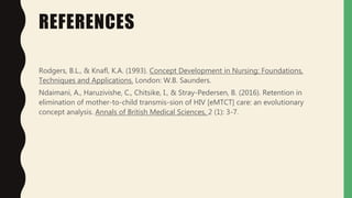 REFERENCES
Rodgers, B.L., & Knafl, K.A. (1993). Concept Development in Nursing: Foundations,
Techniques and Applications. London: W.B. Saunders.
Ndaimani, A., Haruzivishe, C., Chitsike, I., & Stray-Pedersen, B. (2016). Retention in
elimination of mother-to-child transmis-sion of HIV [eMTCT] care: an evolutionary
concept analysis. Annals of British Medical Sciences, 2 (1): 3-7.
 