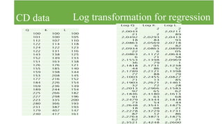 Concept and application of cd and ces production function in resource ...