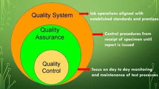 Quality Control Application concept and application of quality control and quality assurance.......pptx