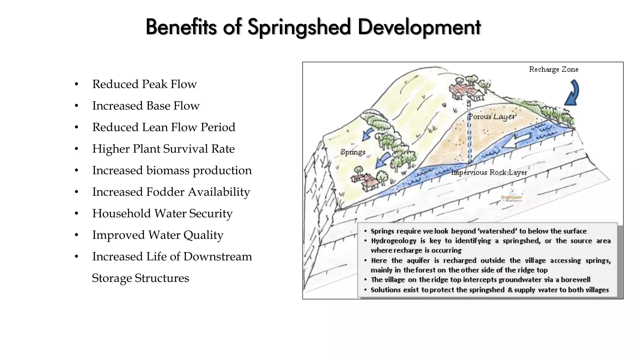 Benefits of Springshed Development
• Reduced Peak Flow
• Increased Base Flow
• Reduced Lean Flow Period
• Higher Plant Survival Rate
• Increased biomass production
• Increased Fodder Availability
• Household Water Security
• Improved Water Quality
• Increased Life of Downstream
Storage Structures
 