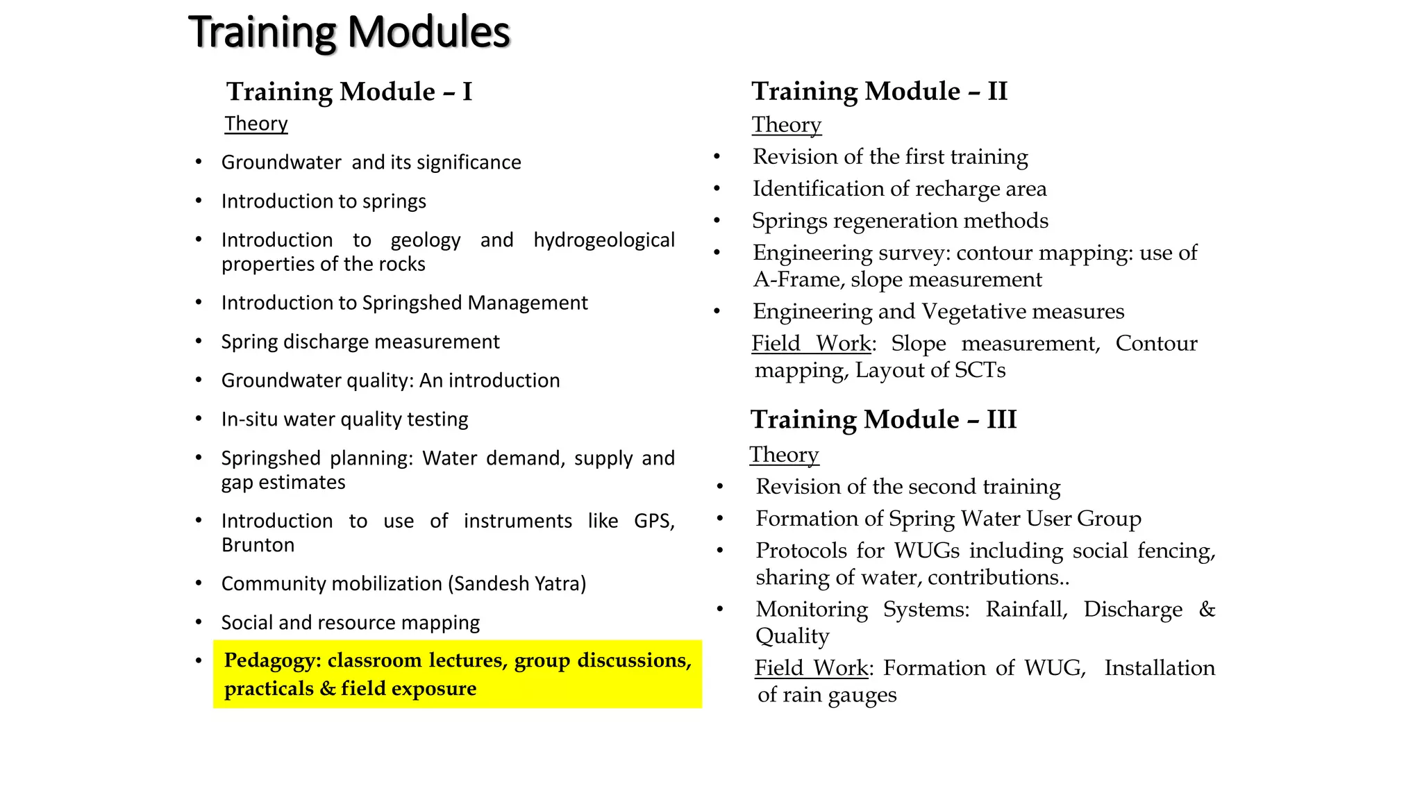 Training Modules
Theory
• Groundwater and its significance
• Introduction to springs
• Introduction to geology and hydrogeological
properties of the rocks
• Introduction to Springshed Management
• Spring discharge measurement
• Groundwater quality: An introduction
• In-situ water quality testing
• Springshed planning: Water demand, supply and
gap estimates
• Introduction to use of instruments like GPS,
Brunton
• Community mobilization (Sandesh Yatra)
• Social and resource mapping
• Field Work: Transect walk, Identification of springs
and rocks, geological mapping
Theory
• Revision of the first training
• Identification of recharge area
• Springs regeneration methods
• Engineering survey: contour mapping: use of
A-Frame, slope measurement
• Engineering and Vegetative measures
Field Work: Slope measurement, Contour
mapping, Layout of SCTs
Training Module – I Training Module – II
Training Module – III
Theory
• Revision of the second training
• Formation of Spring Water User Group
• Protocols for WUGs including social fencing,
sharing of water, contributions..
• Monitoring Systems: Rainfall, Discharge &
Quality
Field Work: Formation of WUG, Installation
of rain gauges
Pedagogy: classroom lectures, group discussions,
practicals & field exposure
 
